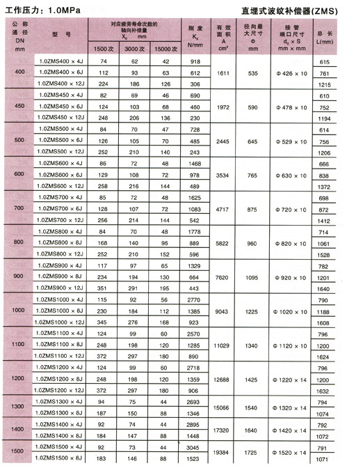 直埋式波纹补偿器(ZMS型)参数4.jpg