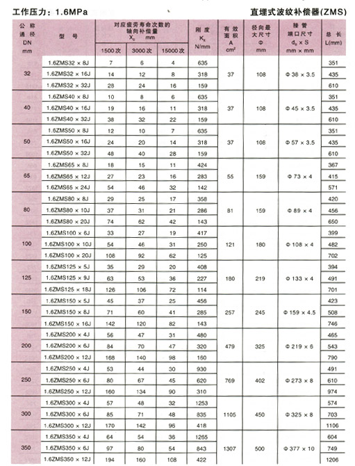 直埋式波纹补偿器(ZMS型)参数5.jpg