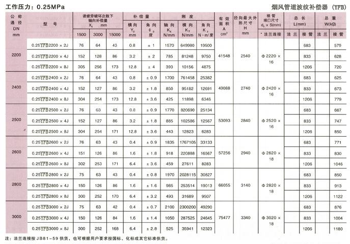 烟风管道波纹补偿器产品参数4.jpg