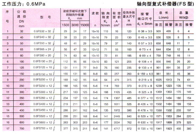 轴向型复式波纹补偿器(FS型)参数1g.jpg