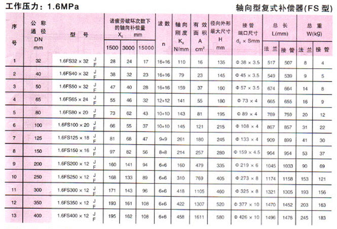 轴向型复式波纹补偿器(FS型)参数2.jpg