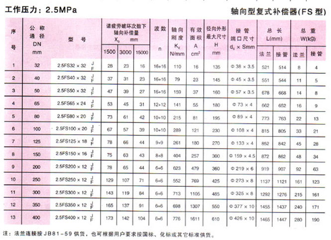 轴向型复式波纹补偿器(FS型)参数2g.jpg