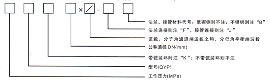 曲管压力平衡式补偿器(QYP)型号示例.gif