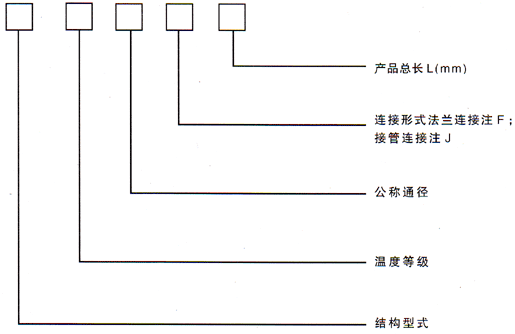 非金属柔性补偿器型号示例.gif