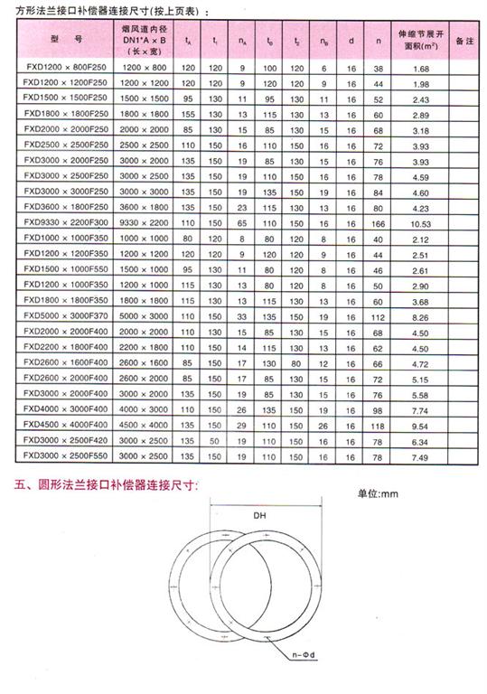 非金属柔性补偿器参数2.jpg