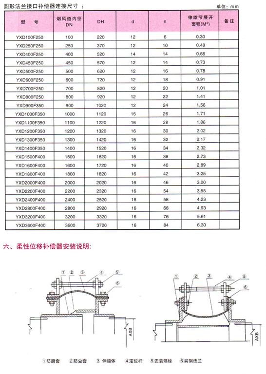 非金属柔性补偿器参数3.jpg