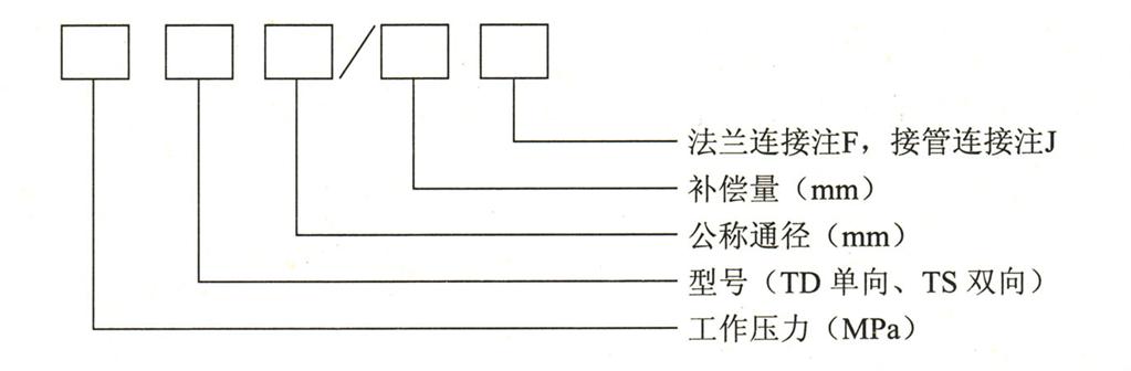 套筒式补偿器.jpg