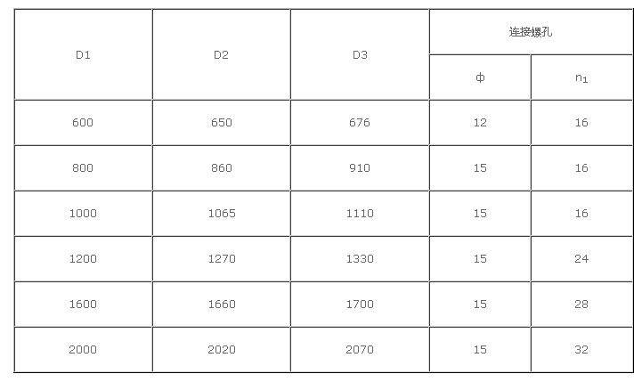 FDZ型风道橡胶补偿器.png