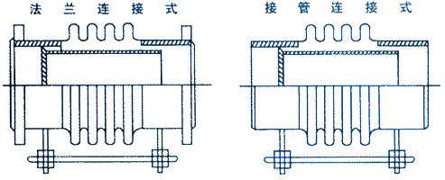 通用型波纹补偿器（TD）结构