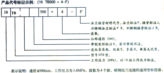 不锈钢波纹管补偿器型号标记参数